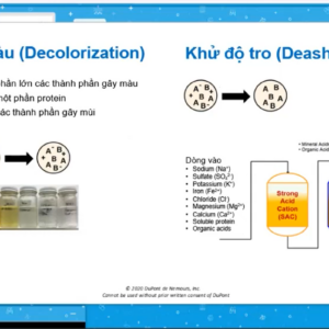 Hướng Dẫn Sử Dụng Hạt Nhựa Trong Tinh Chế Đường